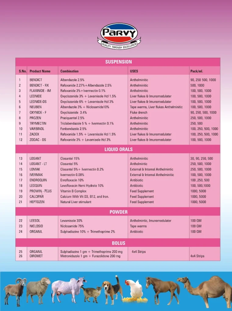 Veterinary products from Parvy Pharma